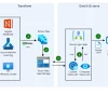 Azure AI fundamentals