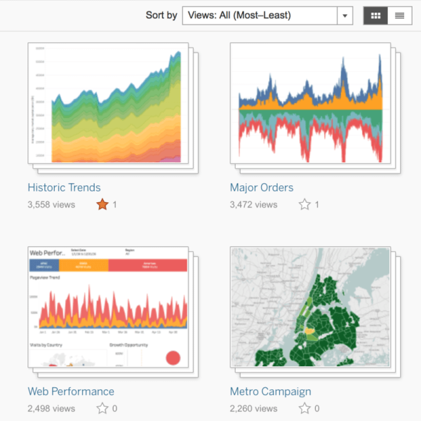 tableau_data_viz.png