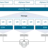 VMware vSphere optimization